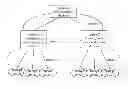 Fig. 01 - Apparatus and method for constructing storage virtualization network