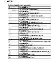 Fig. 07 - INFORMATION PROCESSING SYSTEM AND METHOD OF CONTROLLING HARDWARE OF THE INFORMATION PROCESSING SYSTEM