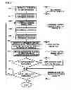 Fig. 08 - INFORMATION PROCESSING SYSTEM AND METHOD OF CONTROLLING HARDWARE OF THE INFORMATION PROCESSING SYSTEM