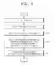 Fig. 02 - DATA COMPRESSION METHOD