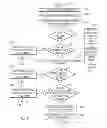 Fig. 09 - Mitigating busy time in a high performance cache