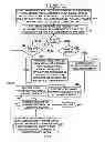 Fig. 06 - Generating code that calls functions based on types of memory