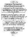 Fig. 07 - Generating code that calls functions based on types of memory
