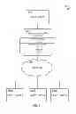 Fig. 02 - Ultra-low power single-chip firewall security device, system and method