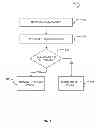 Fig. 07 - Ultra-low power single-chip firewall security device, system and method