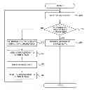 Fig. 01 - Storage device with accessible partitions