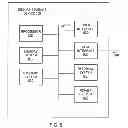 Fig. 07 - Storage device with accessible partitions