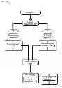 Fig. 01 - Capability Access Management for Processes