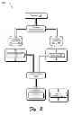 Fig. 03 - Capability Access Management for Processes