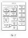Fig. 08 - Capability Access Management for Processes