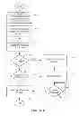 Fig. 06 - Dynamic cleaning for malware using cloud technology