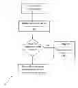 Fig. 01 - Method and system for configuring constraints for a resource in an electronic device