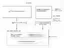 Fig. 01 - Computational systems and methods for verifying personal information during transactions