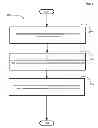 Fig. 04 - Computational systems and methods for verifying personal information during transactions