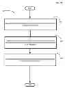 Fig. 19 - Computational systems and methods for verifying personal information during transactions