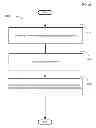 Fig. 29 - Computational systems and methods for verifying personal information during transactions
