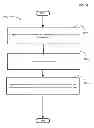 Fig. 37 - Computational systems and methods for verifying personal information during transactions
