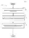 Fig. 04 - Computational systems and methods for verifying personal information during transactions