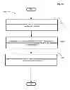 Fig. 19 - Computational systems and methods for verifying personal information during transactions