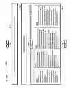 Fig. 40 - Computational systems and methods for verifying personal information during transactions