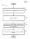 Fig. 45 - Computational systems and methods for verifying personal information during transactions