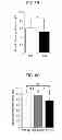 Fig. 07 - Screening of drug for attention deficit hyperactive disorder by using GIT1 knock-out mice as a novel ADHD mouse model