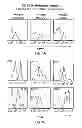 Fig. 02 - Identification and Enrichment of Cell Subpopulations