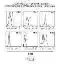 Fig. 07 - Identification and Enrichment of Cell Subpopulations