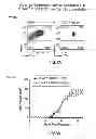 Fig. 13 - Identification and Enrichment of Cell Subpopulations