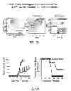 Fig. 15 - Identification and Enrichment of Cell Subpopulations