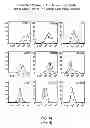 Fig. 25 - Identification and Enrichment of Cell Subpopulations