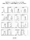 Fig. 44 - Identification and Enrichment of Cell Subpopulations