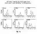 Fig. 45 - Identification and Enrichment of Cell Subpopulations