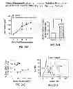 Fig. 50 - Identification and Enrichment of Cell Subpopulations