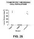Fig. 55 - Identification and Enrichment of Cell Subpopulations