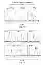 Fig. 02 - Identification and Enrichment of Cell Subpopulations