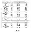 Fig. 04 - QTL ASSOCIATED WITH APHID RESISTANCE IN SOYBEANS AND METHODS OF THEIR USE