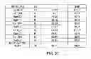 Fig. 07 - QTL ASSOCIATED WITH APHID RESISTANCE IN SOYBEANS AND METHODS OF THEIR USE