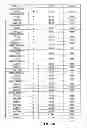 Fig. 09 - QTL ASSOCIATED WITH APHID RESISTANCE IN SOYBEANS AND METHODS OF THEIR USE