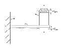 Fig. 01 - Active damping of high speed scanning probe microscope components