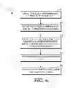 Fig. 04 - Multilayered waterproof moisture management athletic garments