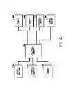 Fig. 08 - Automatic bathroom flushers
