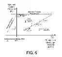 Fig. 06 - Fuel gas pressure control system and method for reducing gas turbine fuel supply pressure requirements