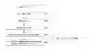 Fig. 01 - Method of manufacturing grain-oriented electrical steel sheet