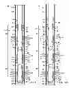 Fig. 02 - Multi-Zone Screened Fracturing System