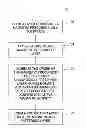 Fig. 01 - Apparatus and methods to manufacture high density magnetic media