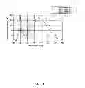 Fig. 02 - Apparatus, method to enhance color contrast in phosphor-based solid state lights