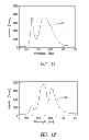Fig. 13 - Apparatus, method to enhance color contrast in phosphor-based solid state lights