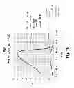 Fig. 16 - Semiconductor device including an n-well structure