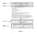 Fig. 02 - Method for Pairing Food Recipes with Wine